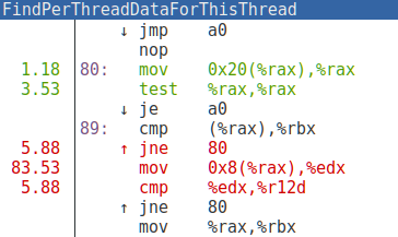 Screenshot of Linux-perf showing two C++ functions taking excessive CPU time.